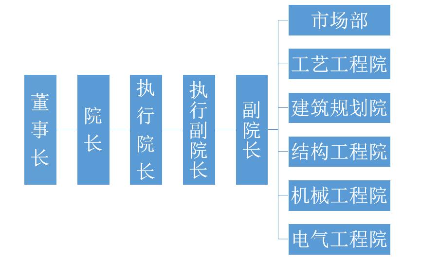 組織機(jī)構(gòu).jpg